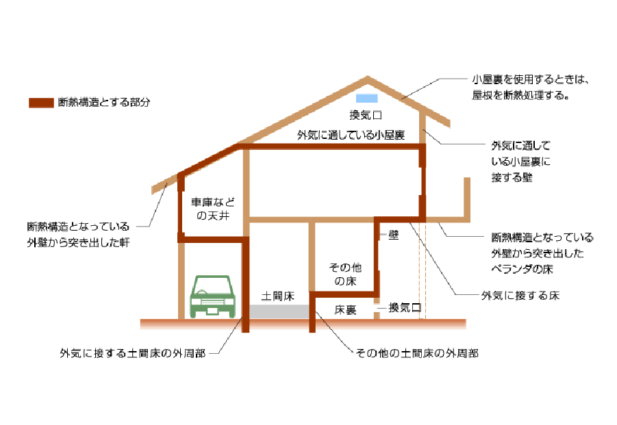 無垢材